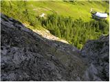 Passo Gardena - Rifugio Pisciadu